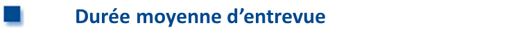 Dur&eacute;e moyenne